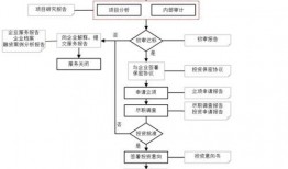 河北新闻爆料投稿流程图,轻松掌握投稿步骤